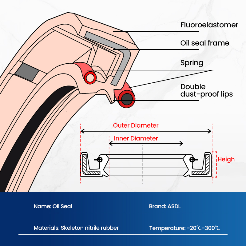 Joint d'étanchéité d'huile pou - Fork Oil Seal avis et prix